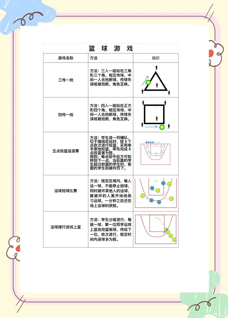 如何通过模拟比赛提升分卫实战经验_2