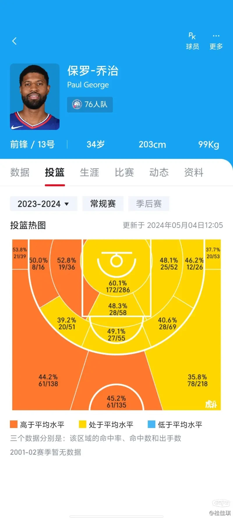 怎样制作一份图文并茂的篮球规则指南?_2
